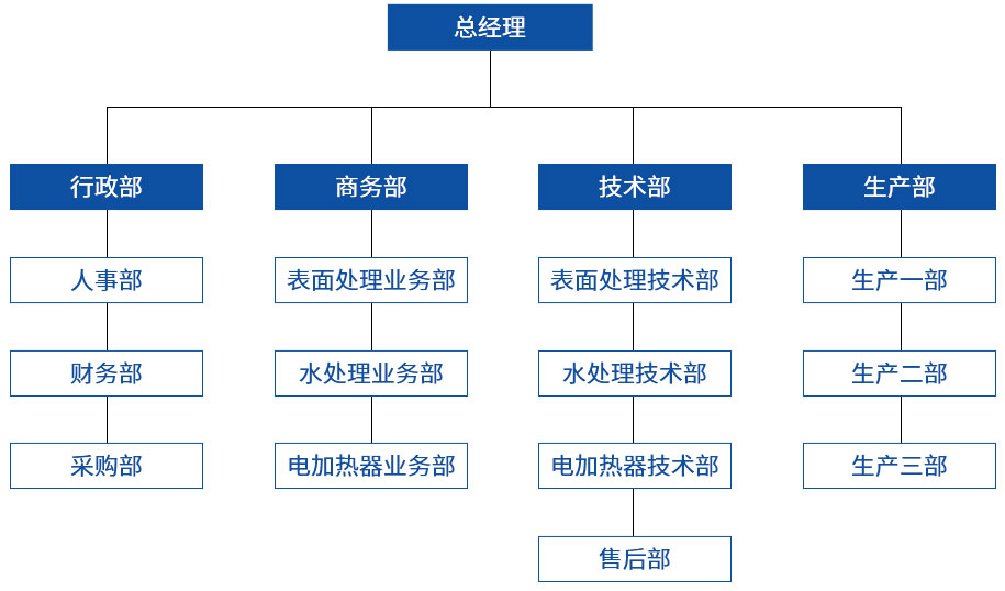 公司架构.jpg